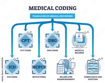 healthcare technology